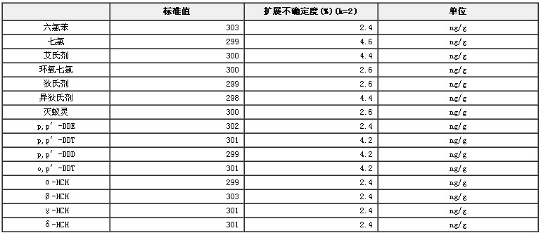 異辛烷/甲苯中15種有機氯農(nóng)藥混合溶液