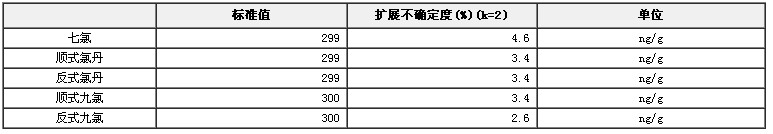 異辛烷/甲苯中5種有機氯農(nóng)藥混和溶液