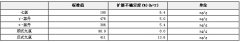 異辛烷中工業(yè)氯丹農(nóng)藥溶液