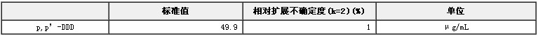 p,p’-DDD農(nóng)藥溶液分析標(biāo)準(zhǔn)物質(zhì)