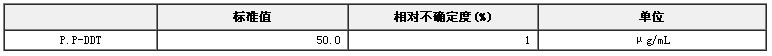 p,p’-DDT農(nóng)藥溶液標(biāo)準(zhǔn)物質(zhì)