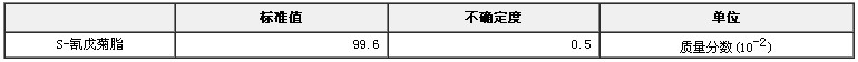 S-氰戊菊酯農(nóng)藥純度標(biāo)準(zhǔn)物質(zhì)