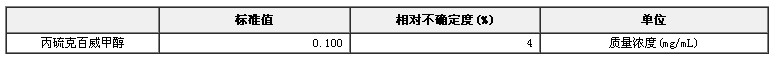 丙硫克百威甲醇溶液標(biāo)準(zhǔn)物質(zhì)