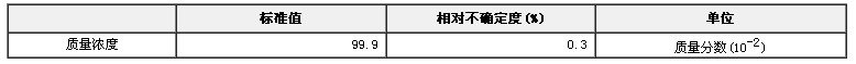 滅多威農藥純度標準物質