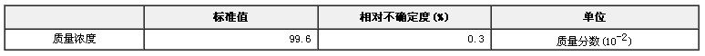 氯菊酯農(nóng)藥純度標準物質(zhì)