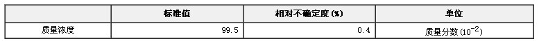 噻嗪酮農(nóng)藥純度標準物質(zhì)